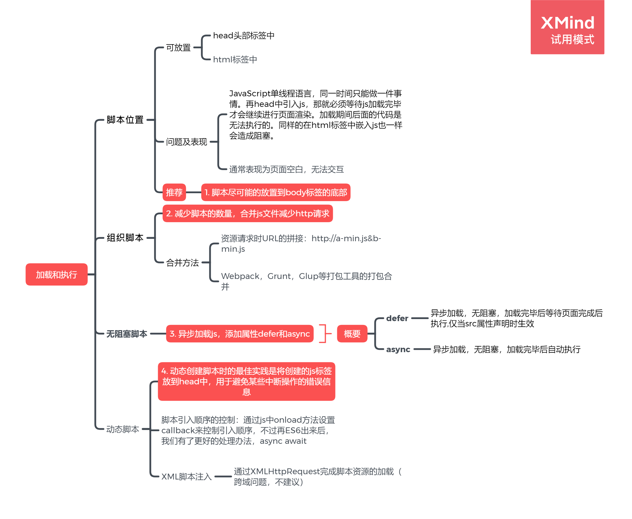 加载和执行.png