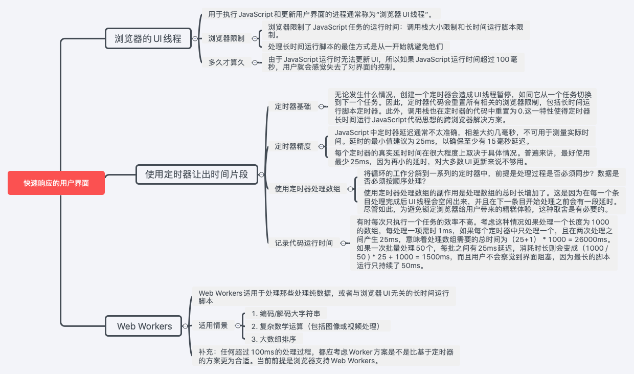 快速响应的用户界面.png