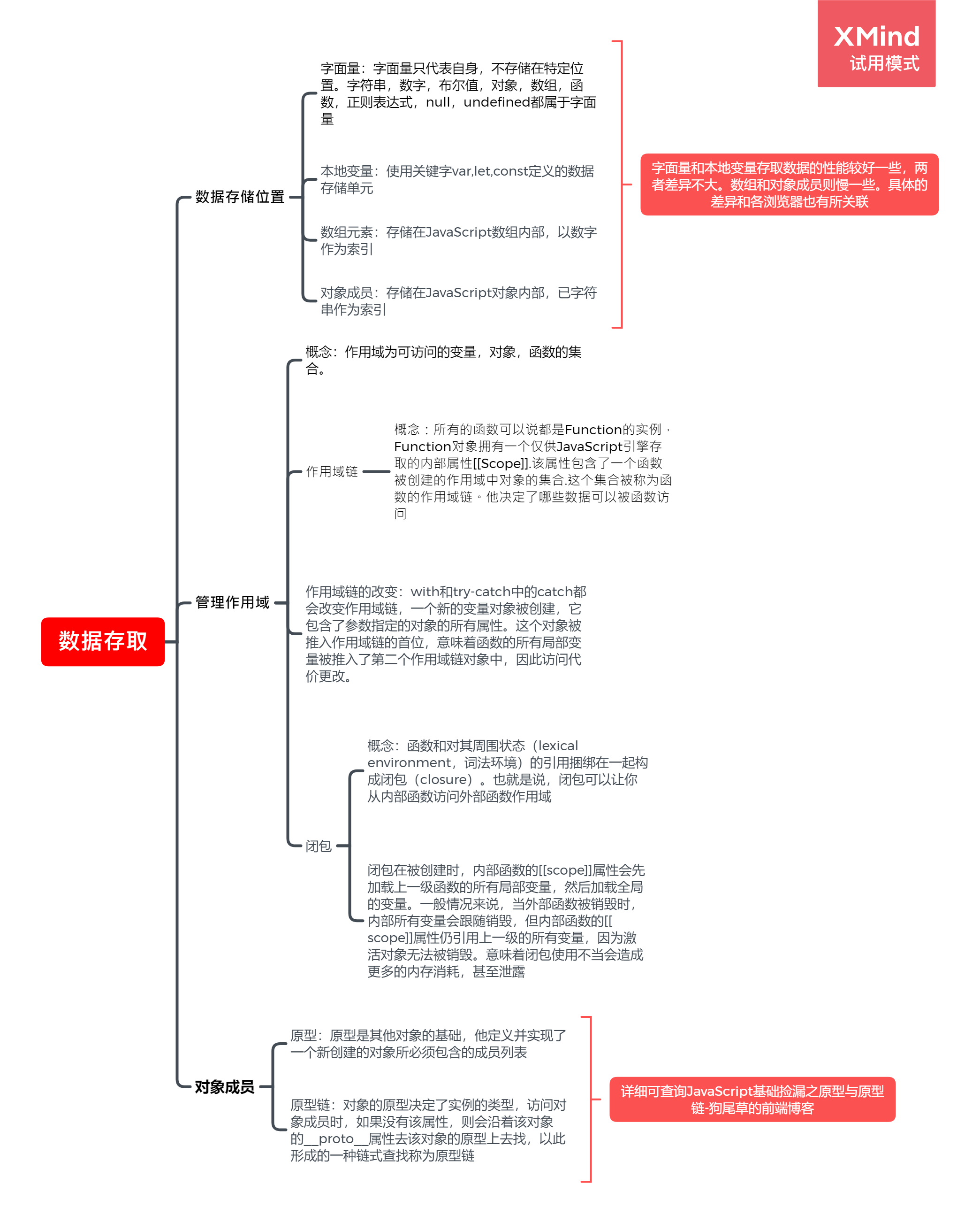 数据存取.png