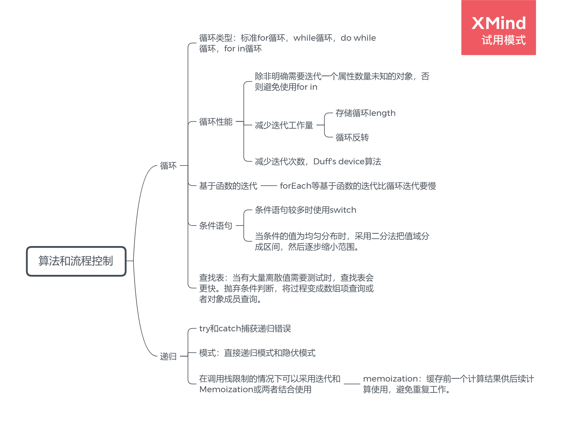 算法和流程控制.png