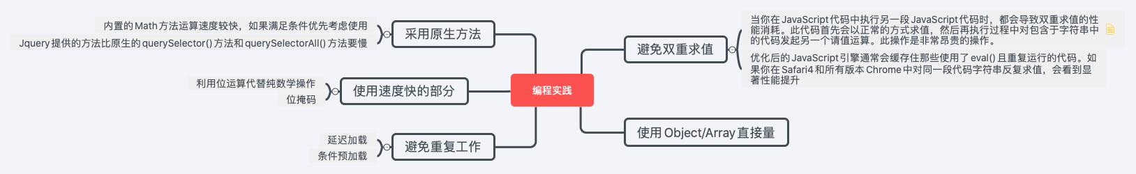 编程实践