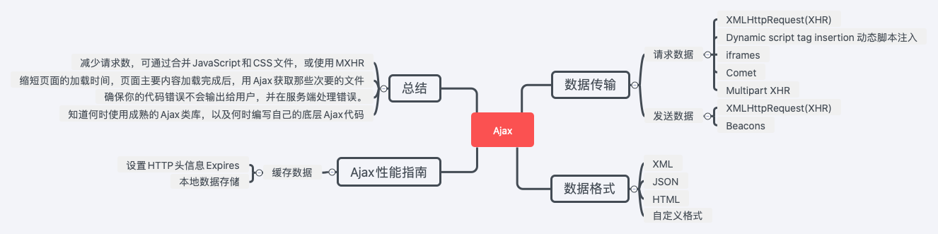 Ajax