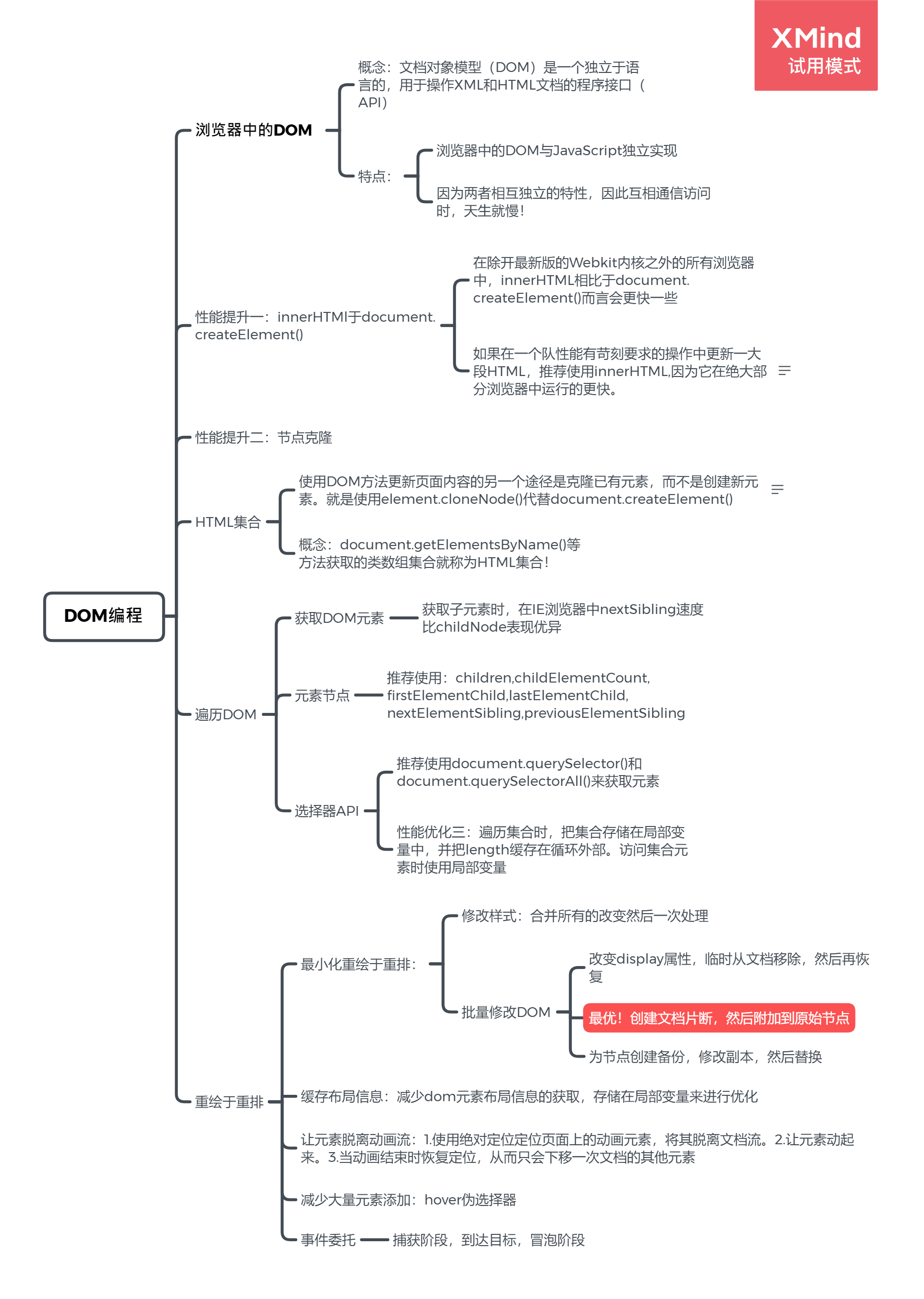 DOM编程.png