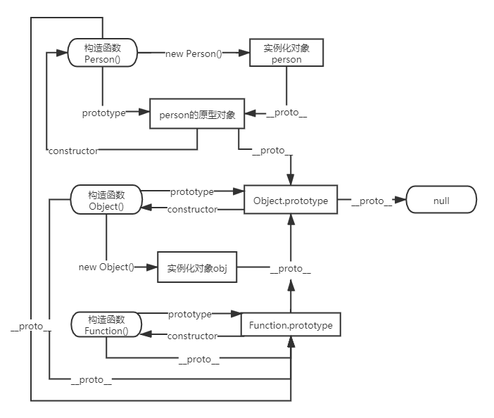 JavaScript原型链.png