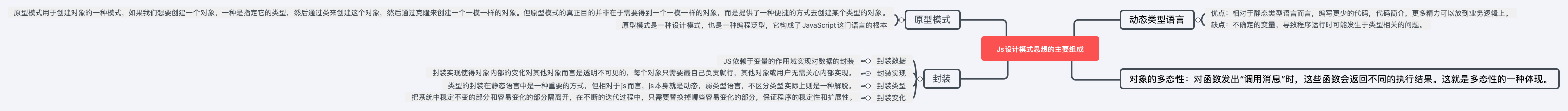 Js设计模式思想的主要组成